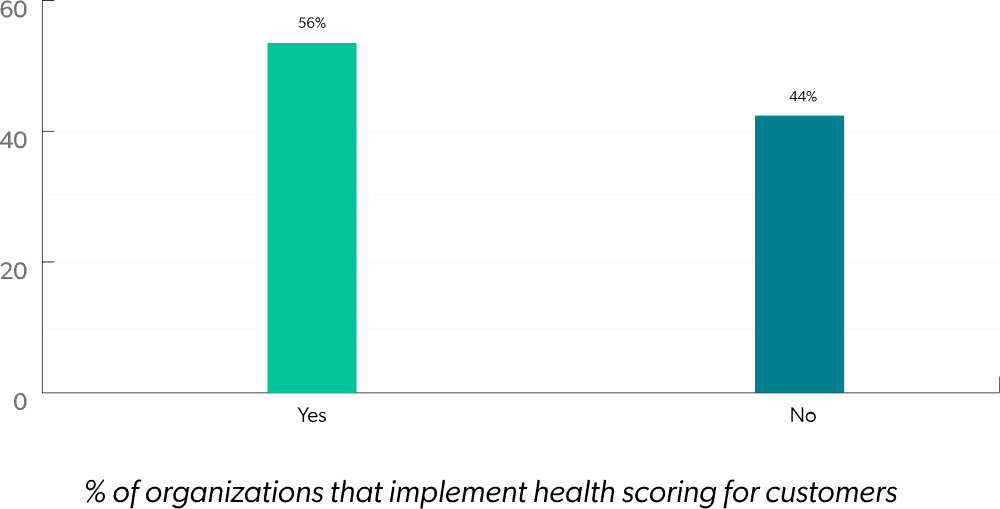 Google Trends for Customer Success