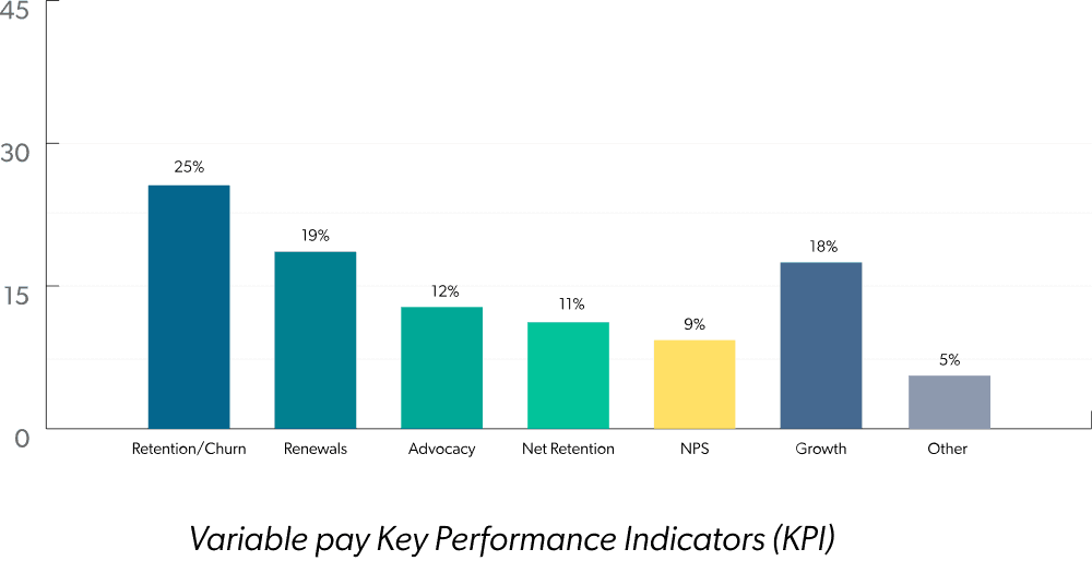 Variable pay distribution across the companies involved