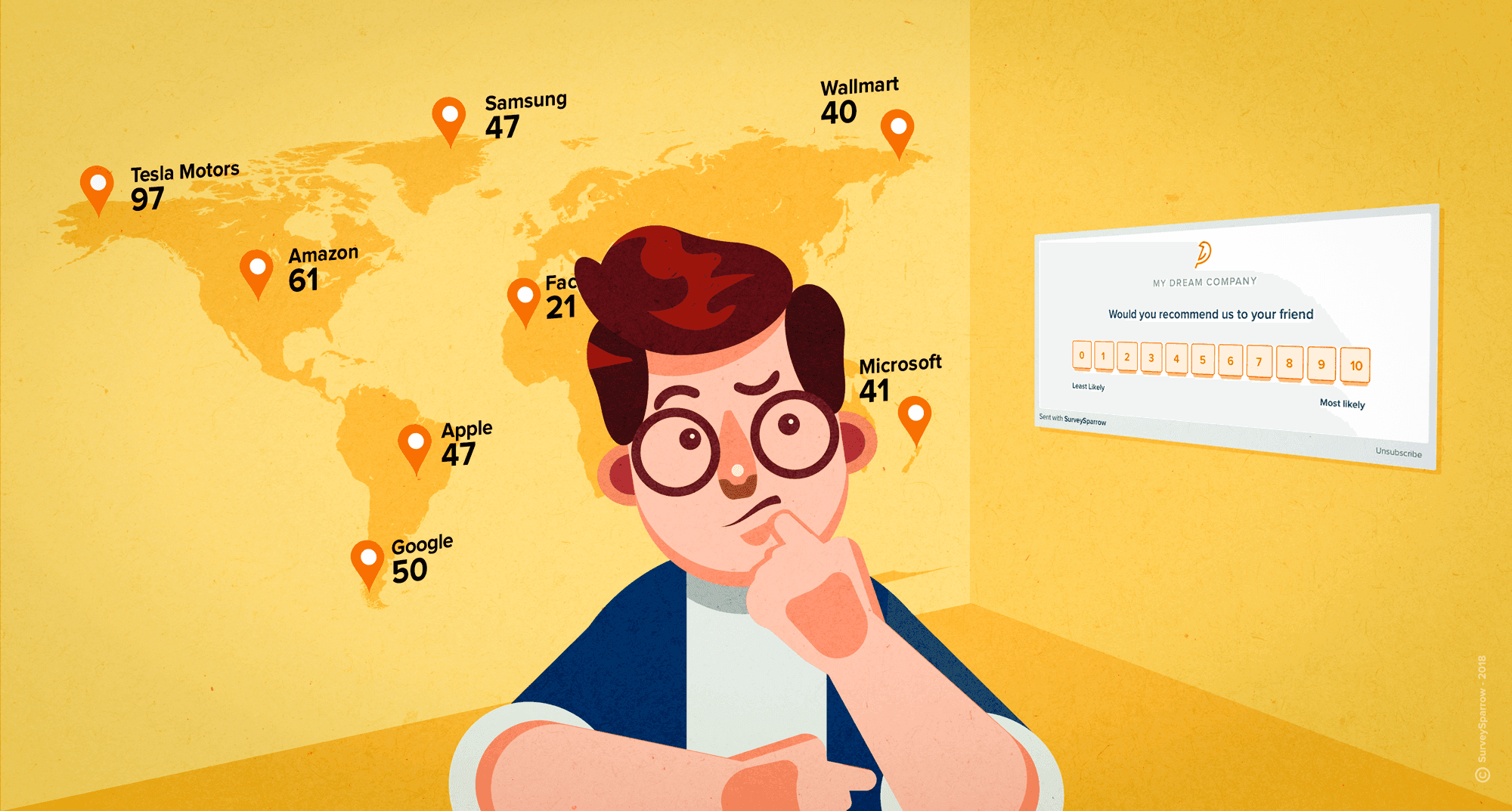 What is a Good Net Promoter Score to Have?