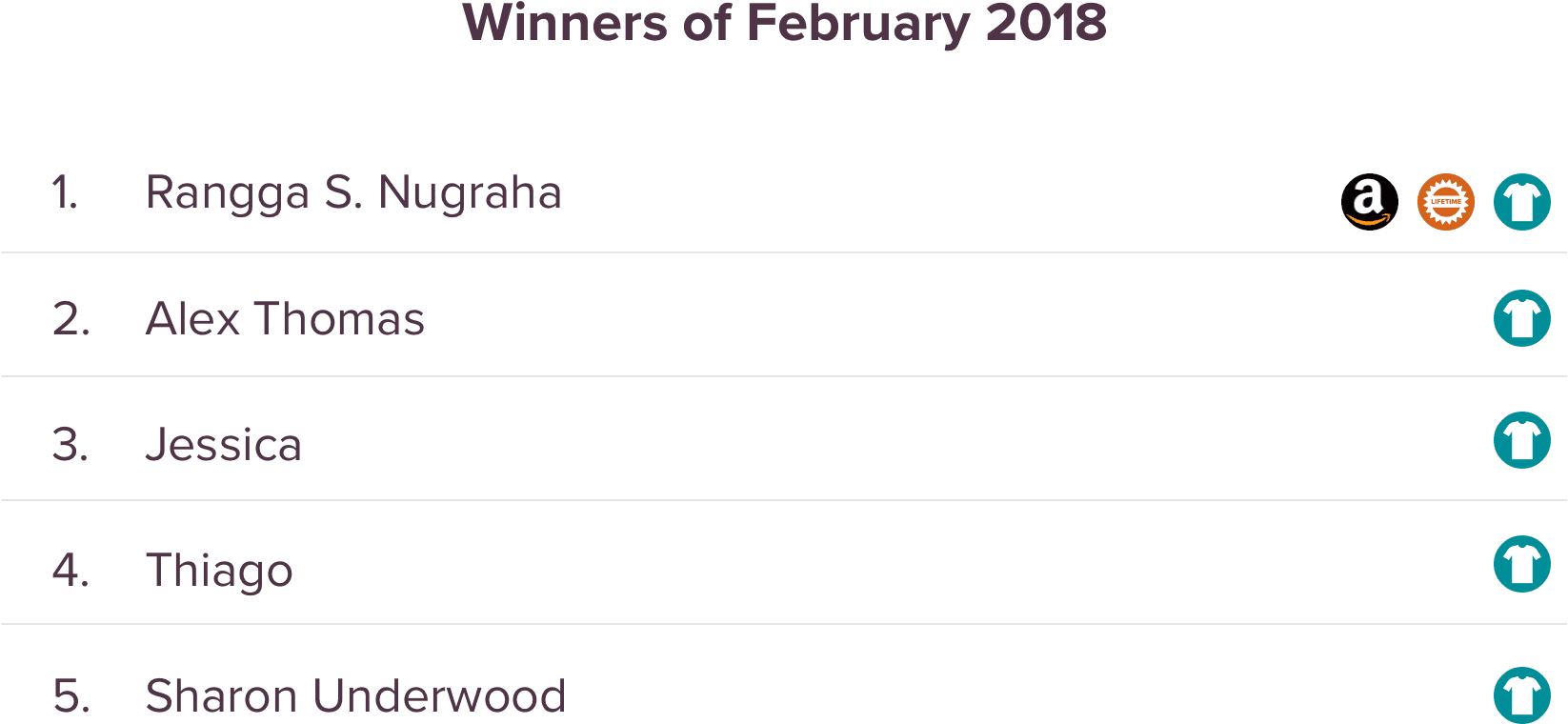 SurveySparrow Giveaway February Winners SurveySparrow Giveaway February Winners