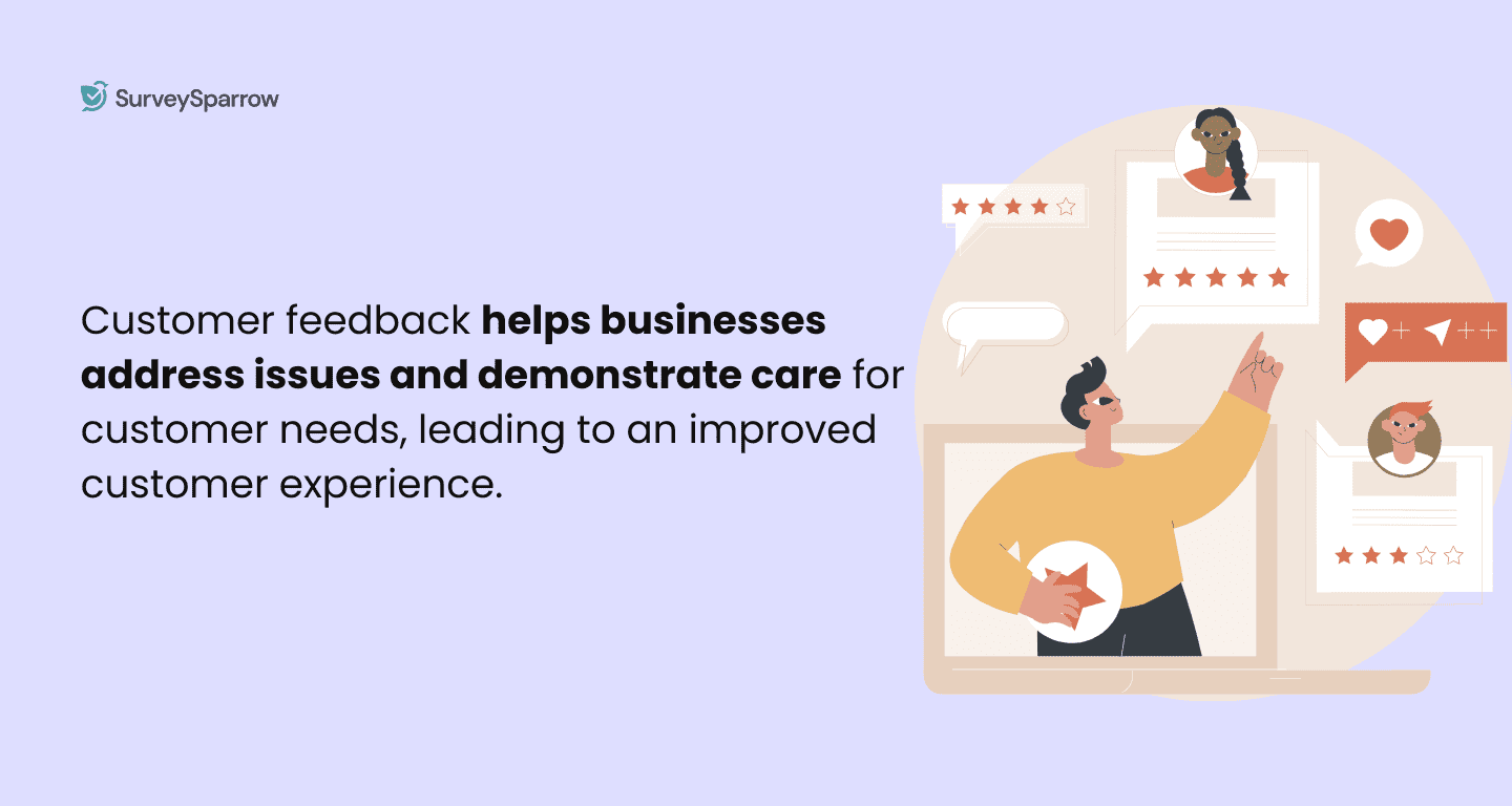 What is a customer feedback survey template? acting on customer feedback improves customer experience
