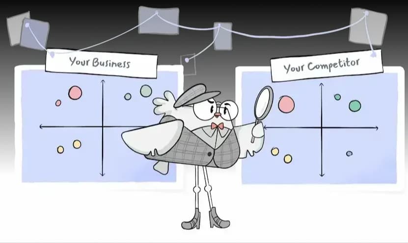 Perceptual Map: Definition, Types, Examples & How to Create One